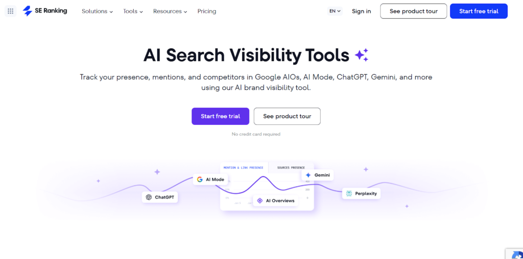 SE Ranking AI Visibility Tracker