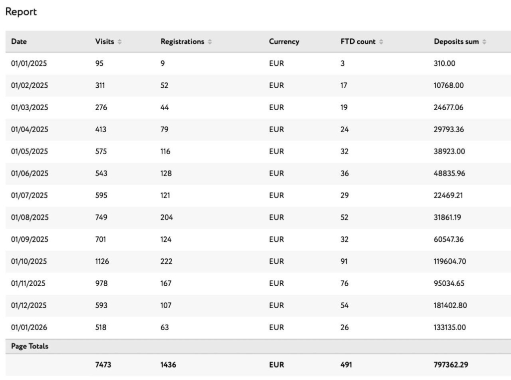  конверт по non-stop