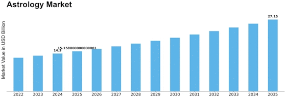  MarketResearchFuture