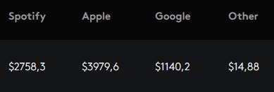 місячна статистика автора без лейблу