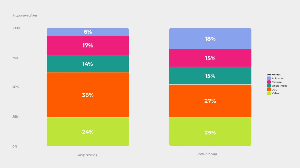 Середня тривалість оголошень у вибірці