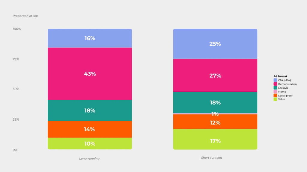 Короткотривалі кампанії 