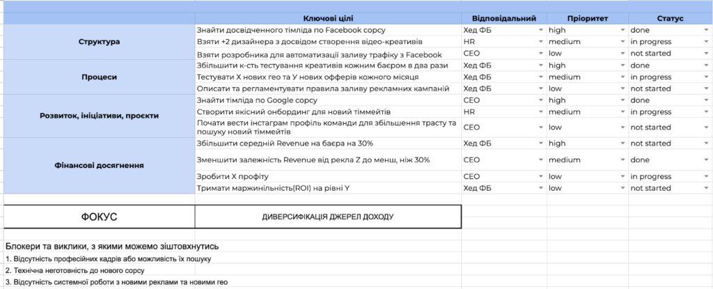 приклад стратегії