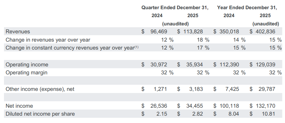 Фінансовий звіт Alphabet 2025
