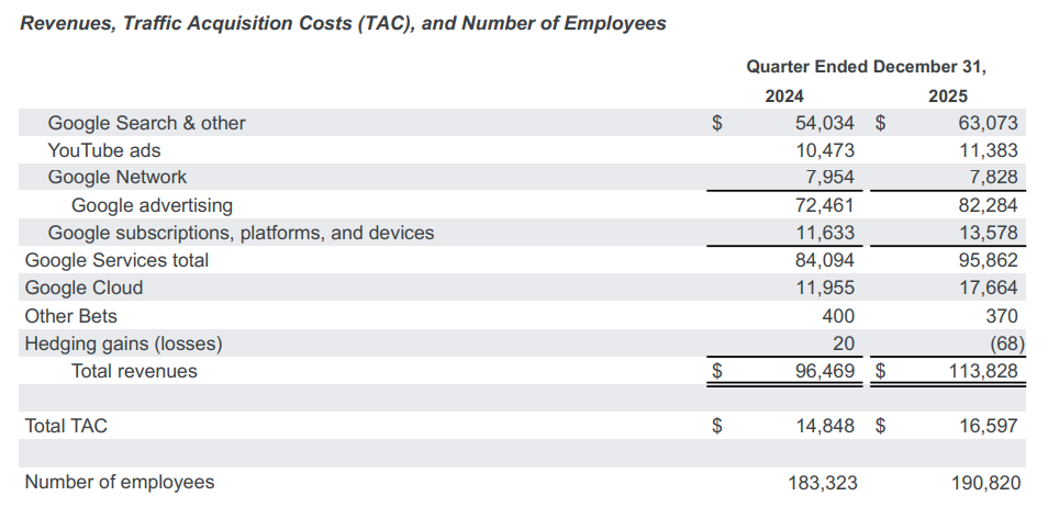 Фінансовий звіт Alphabet 2025