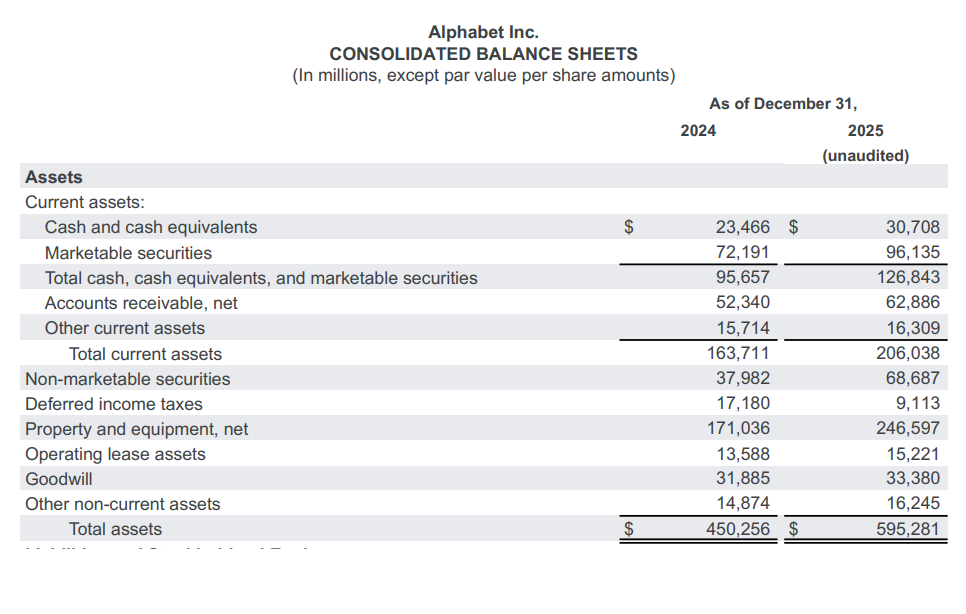 Фінансовий звіт Alphabet 2025