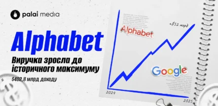Рекорд Alphabet: $402,8 млрд виручки за рік