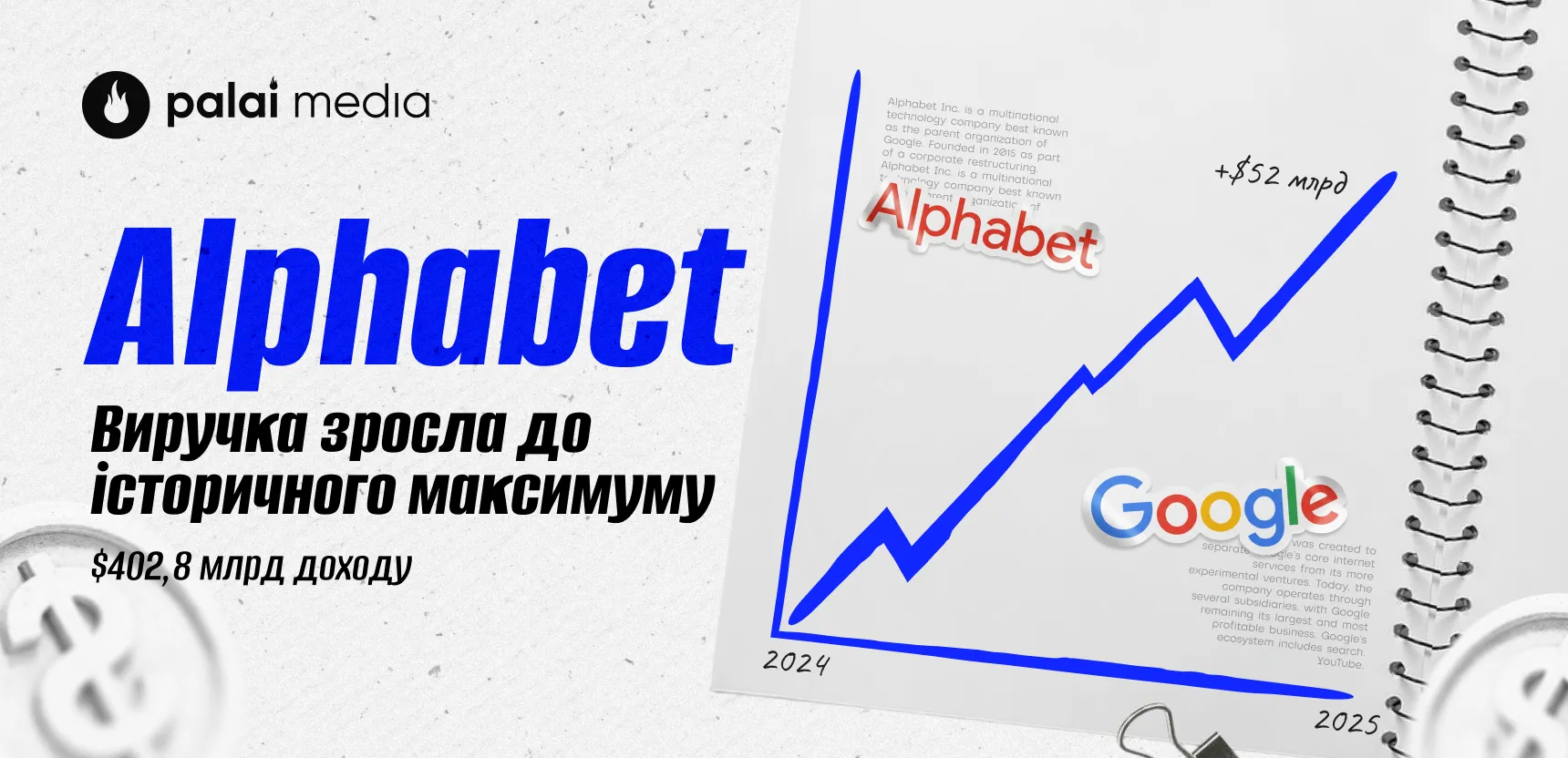 Рекорд Alphabet: $402,8 млрд виручки за рік