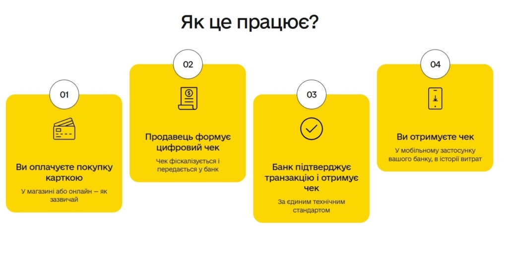 як працює єЧек