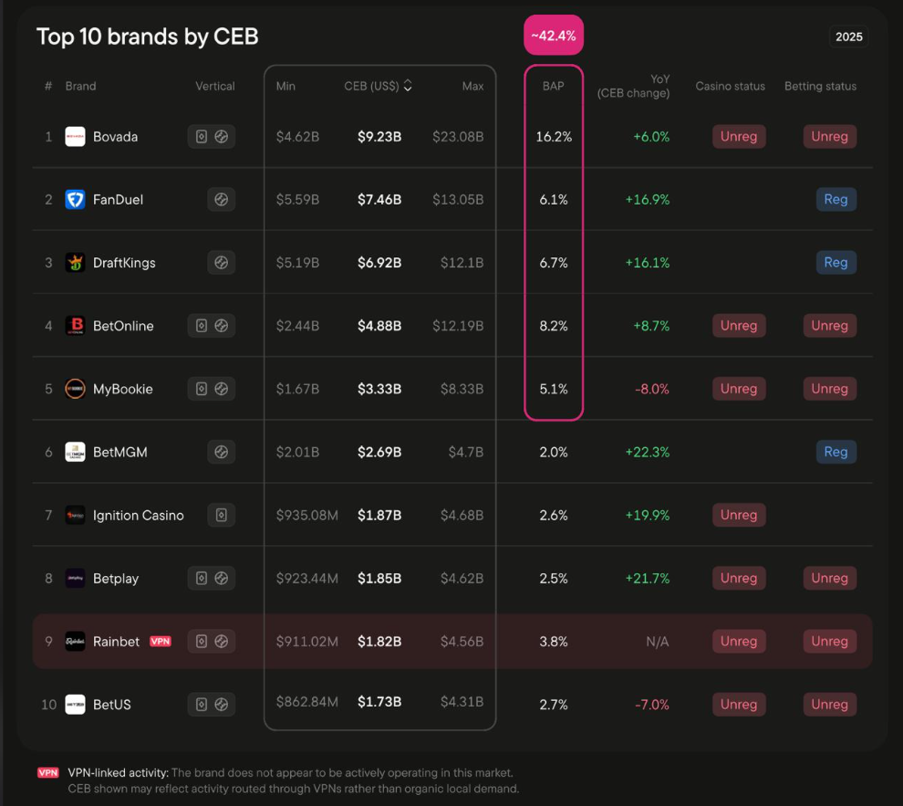 Найбільші бренди США за індексом CEB