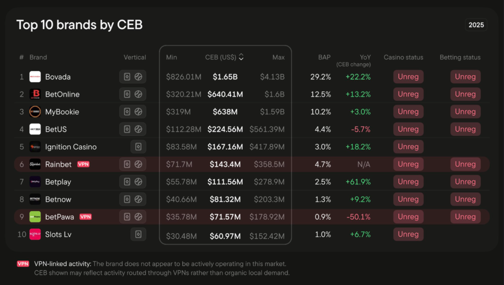 Топ брендів у Каліфорнії, найбільшому офшорному штаті