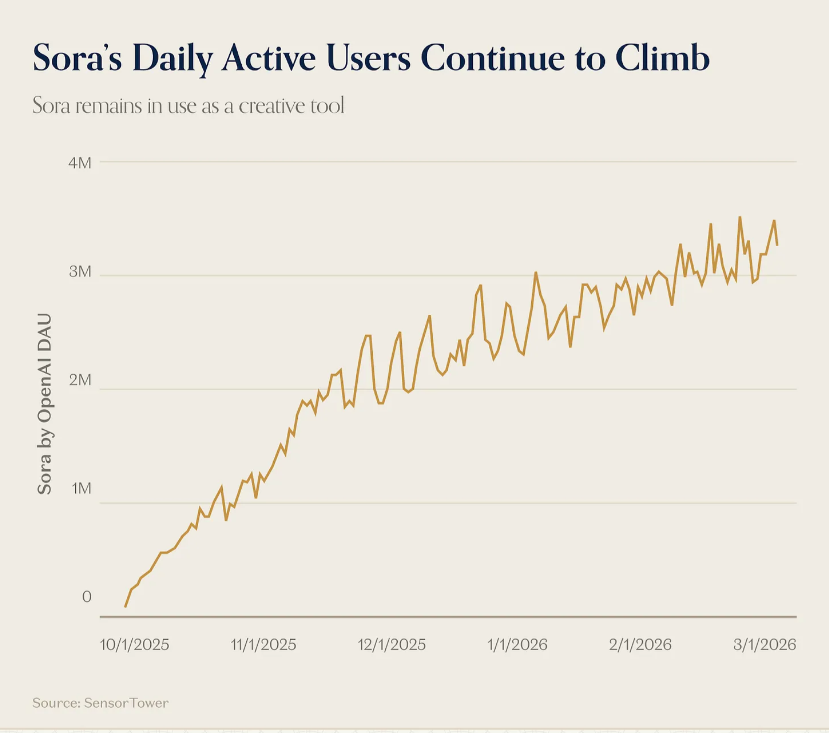 Креативні АІ-інструменти