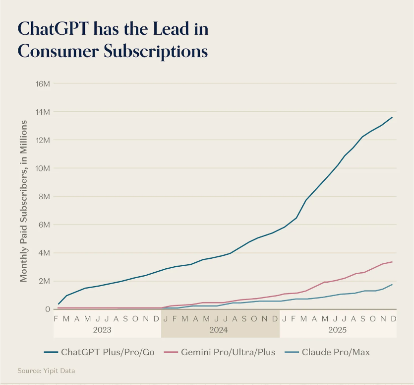 Статистика використання ChatGPT