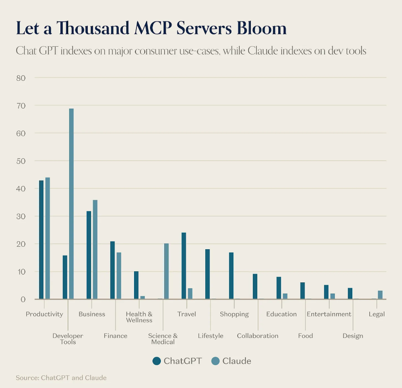 Статистика використання ChatGPT та Claude