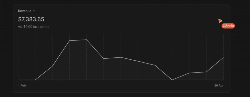 кейс по заробітку на Framer