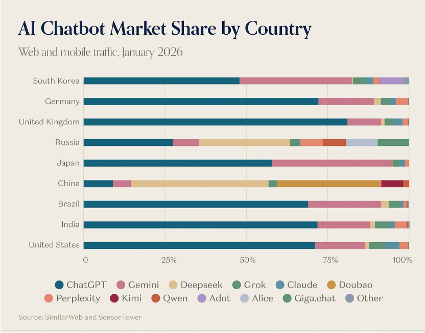 Географія використання та ключові ринки