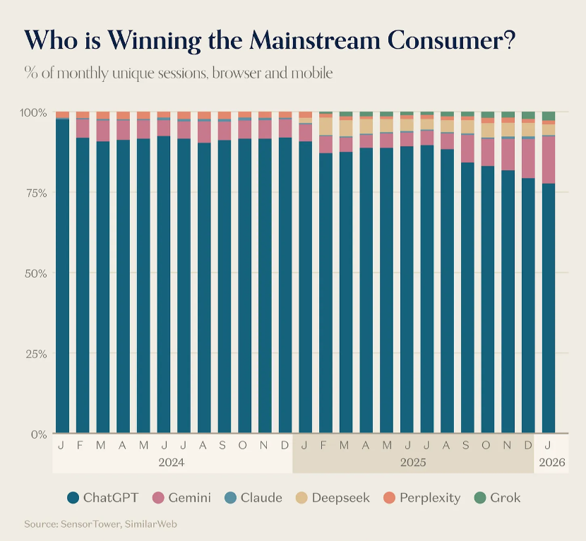 Лідери ринку АІ