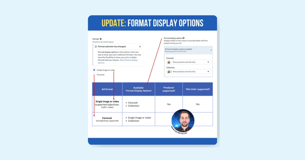 заміна форматів Flexible і Collection на нову систему Format Display Options