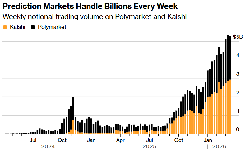 Статистика Kalshi