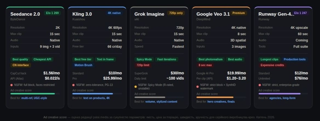 Рейтинг підтримки ЩІ