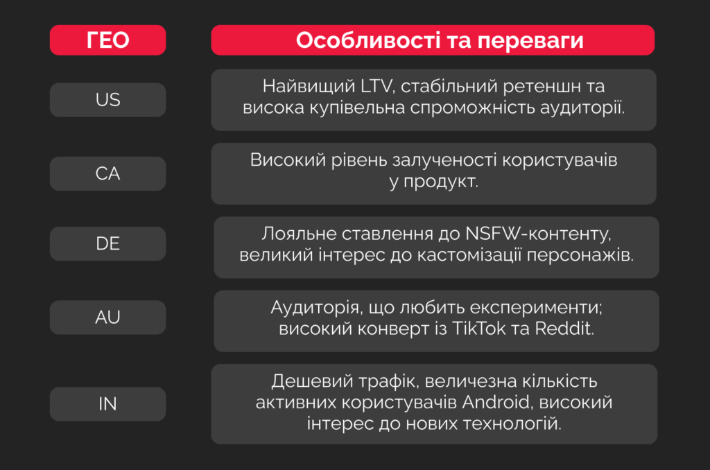 Таблиця особливостей і переваг від Cpamatica