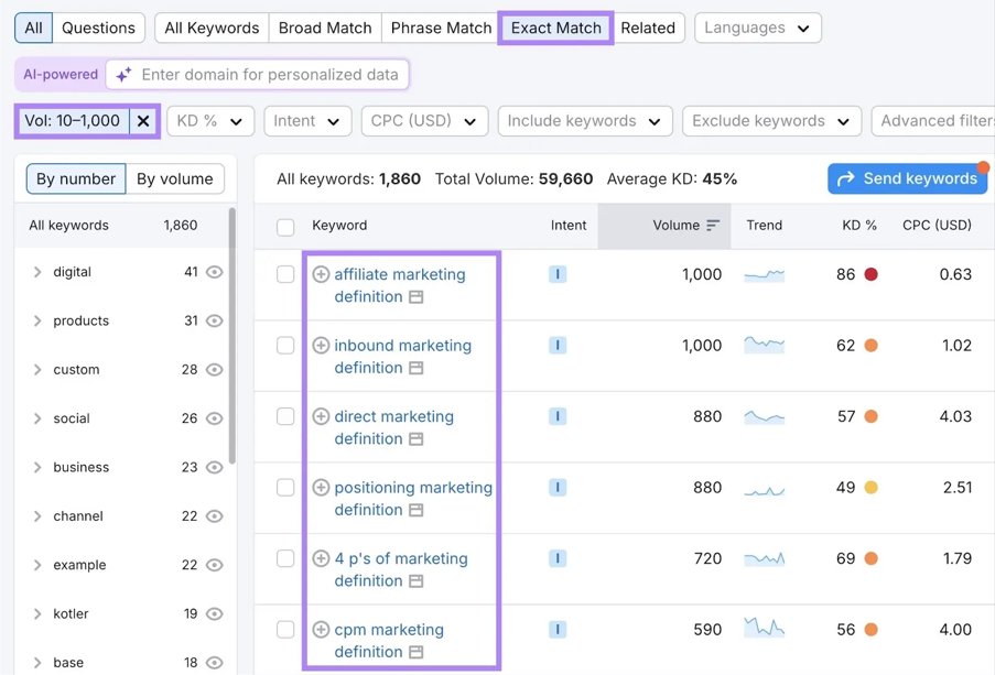 programmatic SEO 