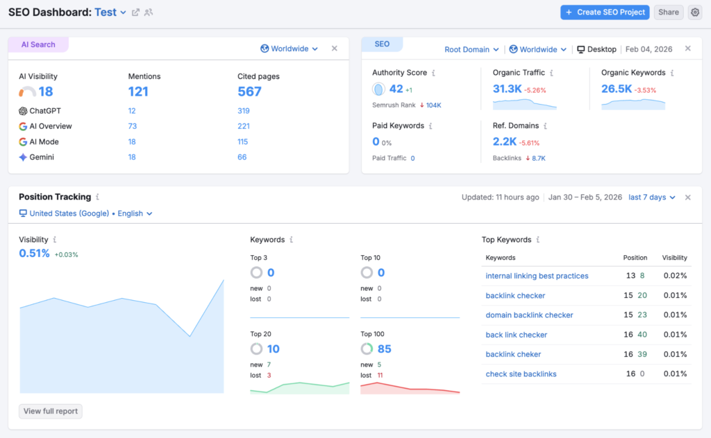 Semrush