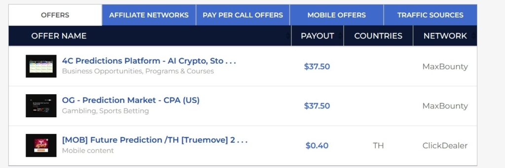 Приклади prediction markets