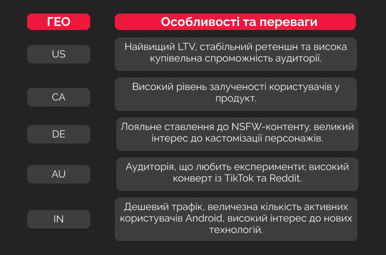 Таблиця особливостей і переваг від Cpamatica