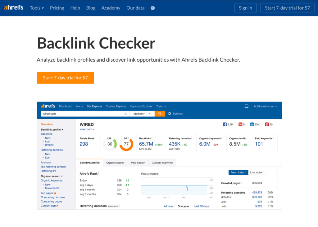 Ahrefs