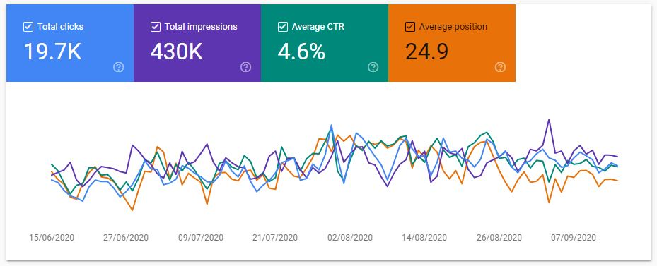 Google Search Console