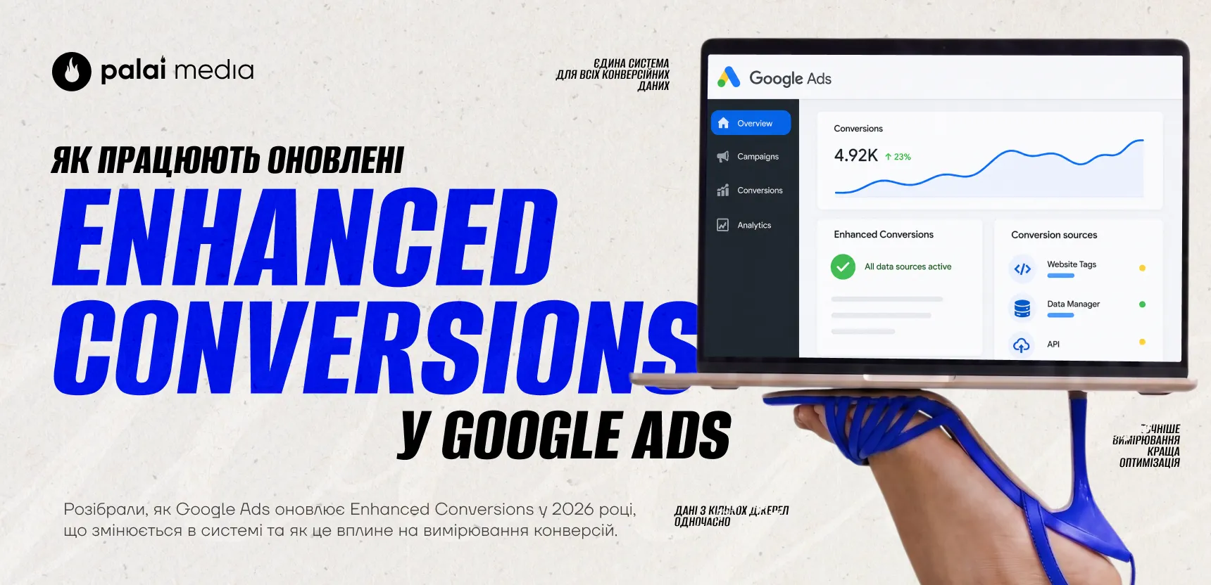 Як працюють оновлені Enhanced Conversions у Google Ads