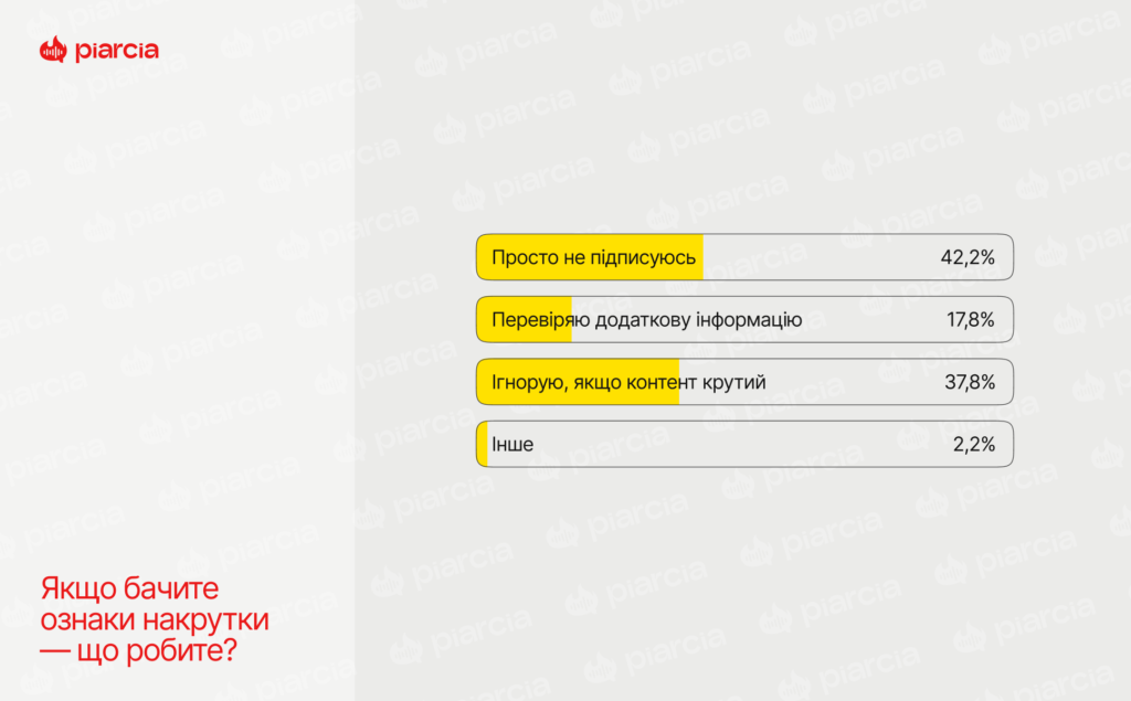 Опитування Піарся та Палай медіа