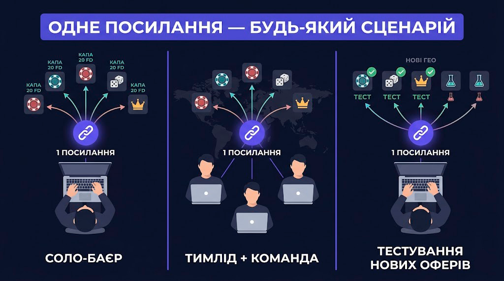 ілюстрація що описує посилання