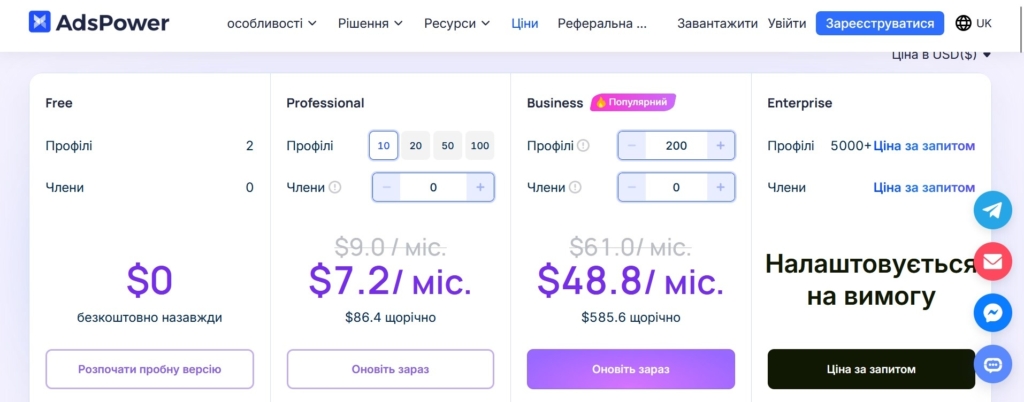тарифи AdsPower