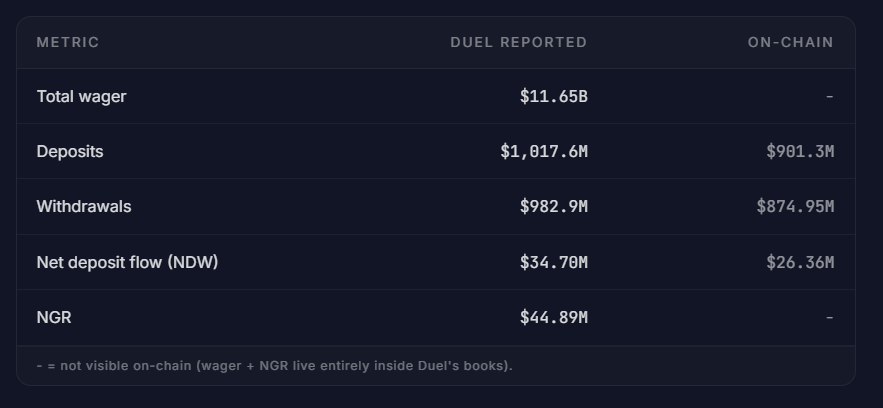 кешфлоу платформи Duel