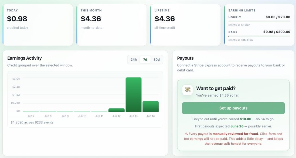На графіку Kickbacks.ai середній CPM зараз $2