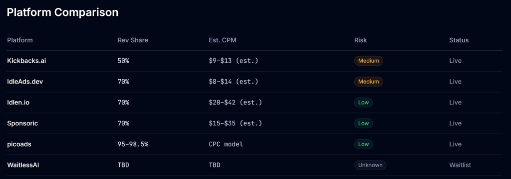 Platform Comparison