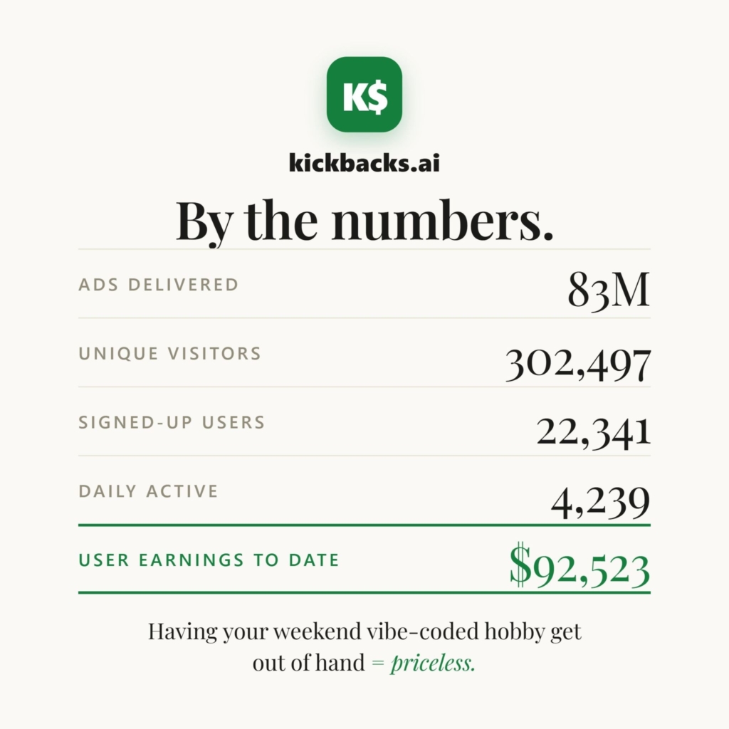 виплати Kickbacks