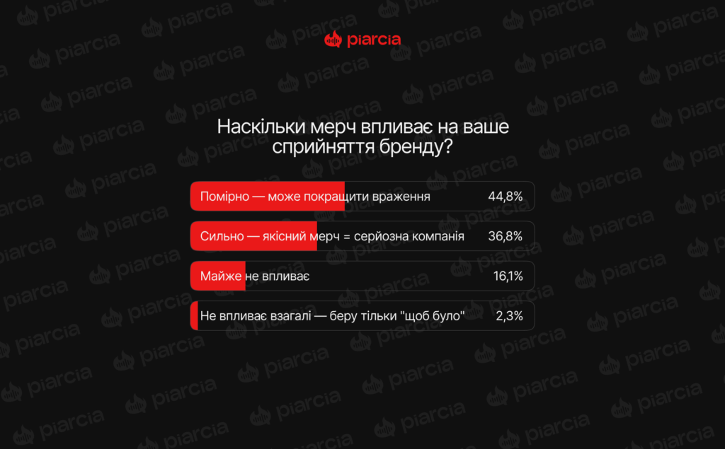 опитування Піарся