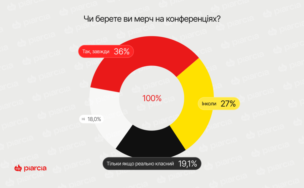 опитування Піарся
