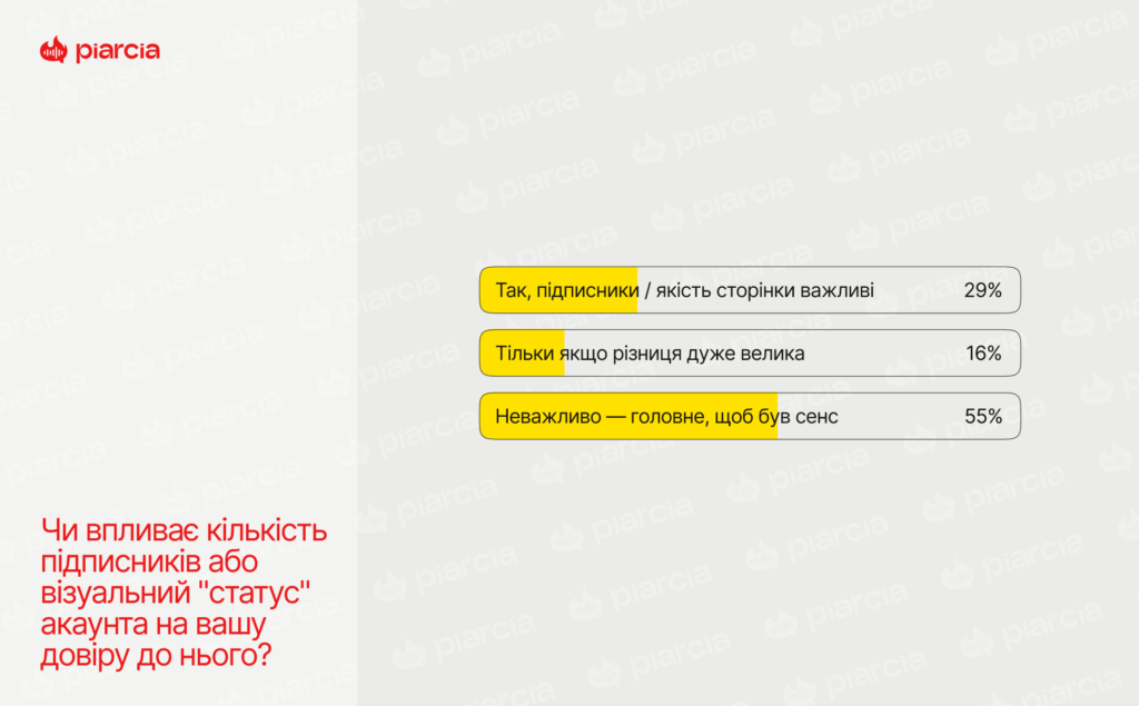 Опитування Піарся та Палай медіа