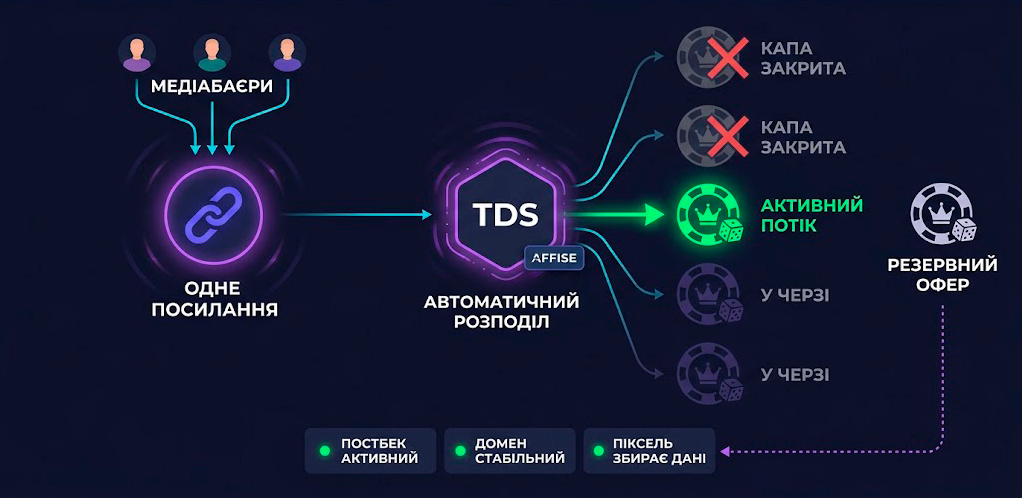 іллюстрація як працює TDS