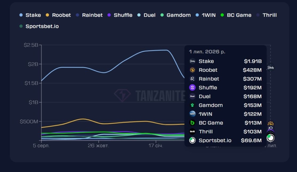 Rainbet
